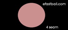 4 Seam Fastball Looks like this to hitter