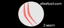 2 Seam Fastball Looks like this to hitter