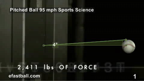 95mph pitch swing plane angle
